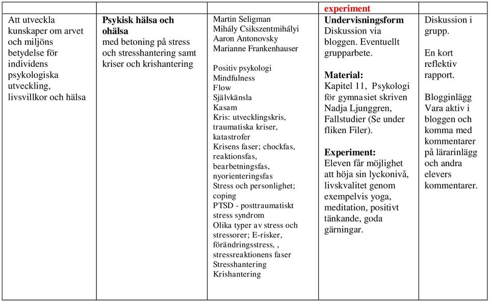 katastrofer Krisens faser; chockfas, reaktionsfas, bearbetningsfas, nyorienteringsfas Stress och personlighet; coping PTSD - posttraumatiskt stress syndrom Olika typer av stress och stressorer;