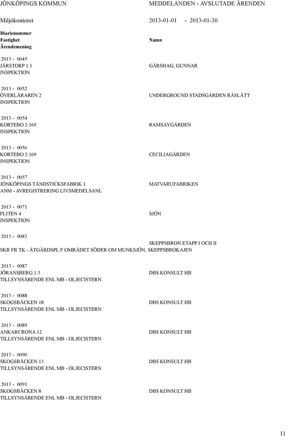 OMRÅDET SÖDER OM MUNKSJÖN, SKEPPSBROKAJEN 2013-0087 JÖRANSBERG 1:3 TILLSYNSÄRENDE ENL MB - OLJECISTERN DBS KONSULT HB 2013-0088 SKOGSBÄCKEN 18 TILLSYNSÄRENDE ENL MB - OLJECISTERN DBS KONSULT HB