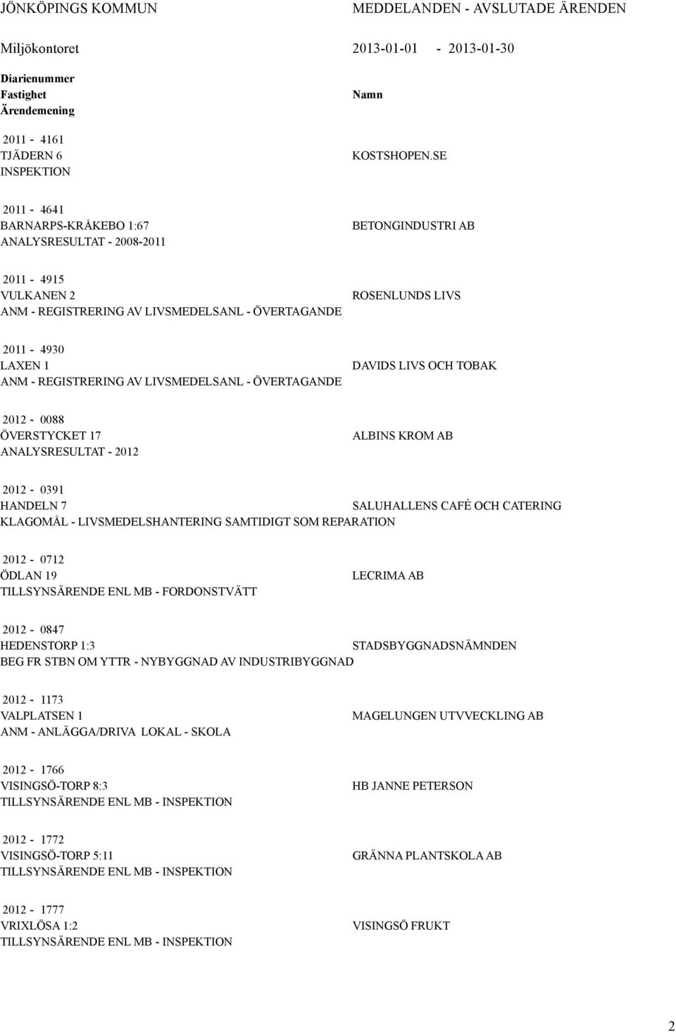 REGISTRERING AV LIVSMEDELS - ÖVERTAGANDE DAVIDS LIVS OCH TOBAK 2012-0088 ÖVERSTYCKET 17 ANALYSRESULTAT - 2012 ALBINS KROM AB 2012-0391 HANDELN 7 SALUHALLENS CAFÉ OCH CATERING KLAGOMÅL -