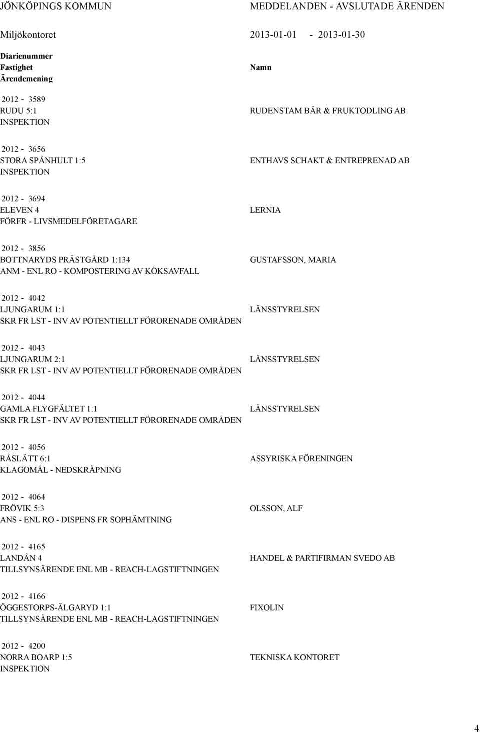 LÄNSSTYRELSEN 2012-4043 LJUNGARUM 2:1 SKR FR LST - INV AV POTENTIELLT FÖRORENADE OMRÅDEN LÄNSSTYRELSEN 2012-4044 GAMLA FLYGFÄLTET 1:1 SKR FR LST - INV AV POTENTIELLT FÖRORENADE OMRÅDEN LÄNSSTYRELSEN