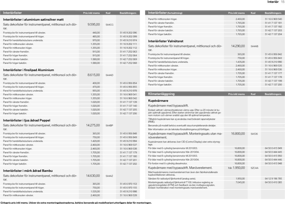 440,00 Frontstycke för instrumentpanel till höger. 485,00 Panel för handskfacksluckans undersida. 970,00 Panel för mittkonsolen vänster. 1.355,00 Panel för mittkonsolen höger. 1.355,00 Panel för vänster framdörr.