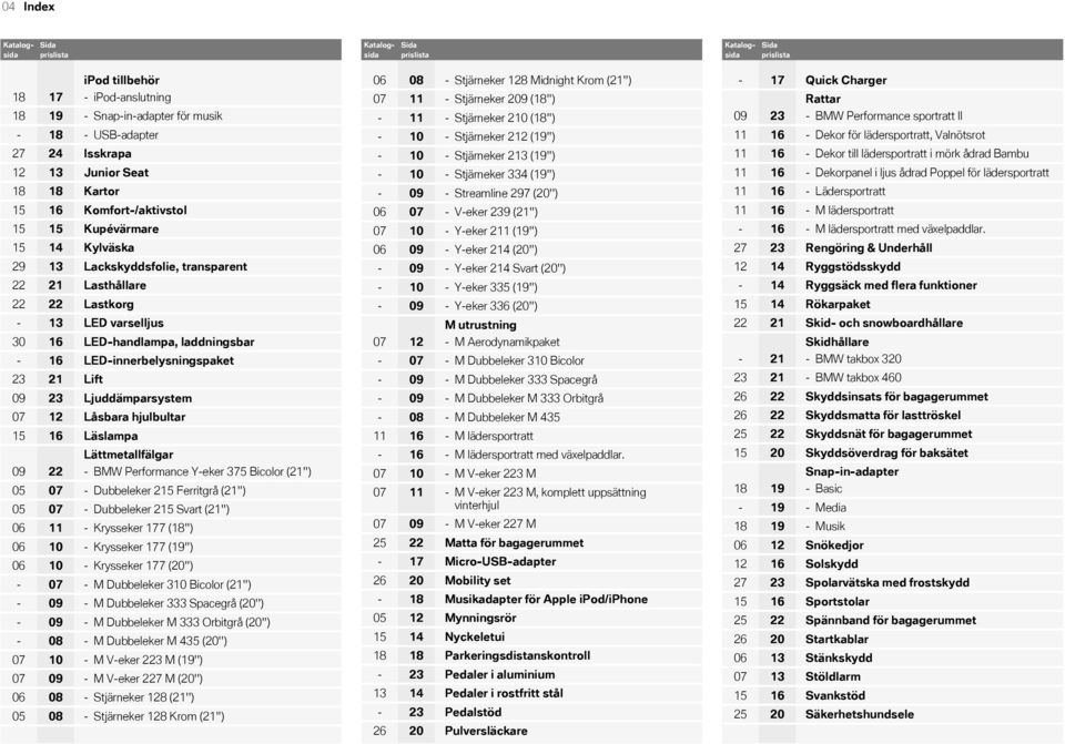 Ljuddämparsystem Låsbara hjulbultar Läslampa Lättmetallfälgar BMW Performance Yeker 375 Bicolor ('') Dubbeleker 5 Ferritgrå ('') Dubbeleker 5 Svart ('') Krysseker 7 ('') Krysseker 7 (19'') Krysseker