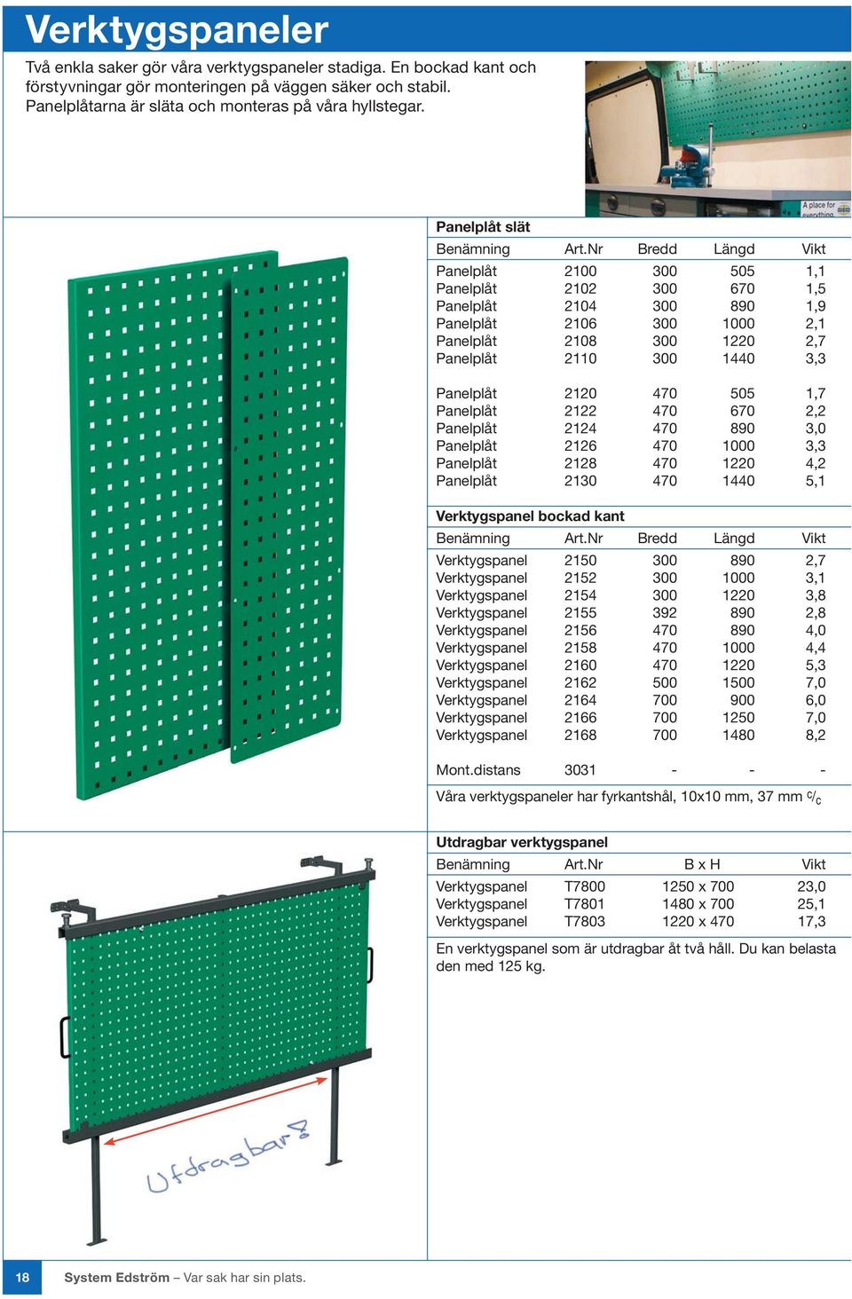 Nr Bredd Längd Vikt Panelplåt 2100 300 505 1,1 Panelplåt 2102 300 670 1,5 Panelplåt 2104 300 890 1,9 Panelplåt 2106 300 1000 2,1 Panelplåt 2108 300 1220 2,7 Panelplåt 2110 300 1440 3,3 Panelplåt 2120