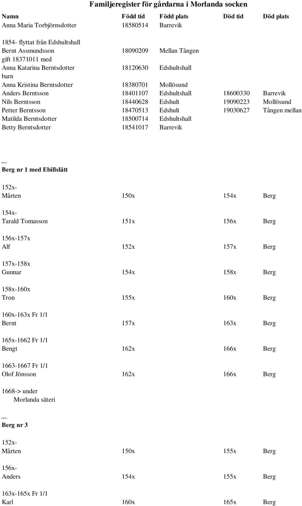 Matilda Berntsdotter 18500714 Edshultshall Betty Berntsdotter 18541017 Barrevik wber1w Berg nr 1 med Ebillslätt 152x- Mårten 150x 154x Berg 154x- Tarald Tomasson 151x 156x Berg 156x-157x Alf 152x