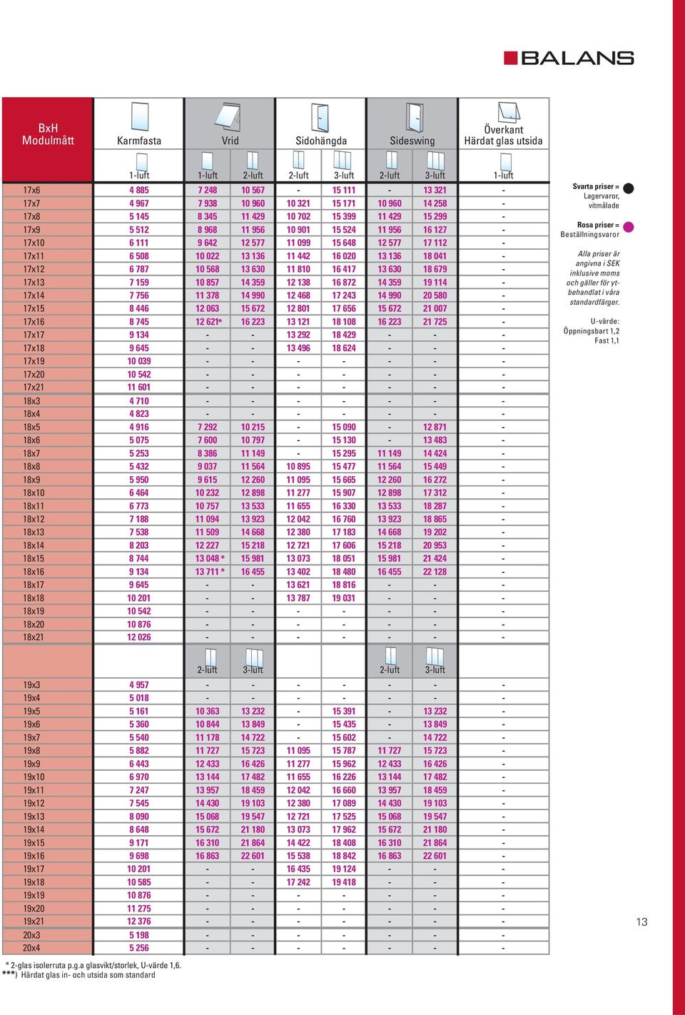 022 13 136 11 442 16 020 13 136 18 041-17x12 6 787 10 568 13 630 11 810 16 417 13 630 18 679-17x13 7 159 10 857 14 359 12 138 16 872 14 359 19 114-17x14 7 756 11 378 14 990 12 468 17 243 14 990 20