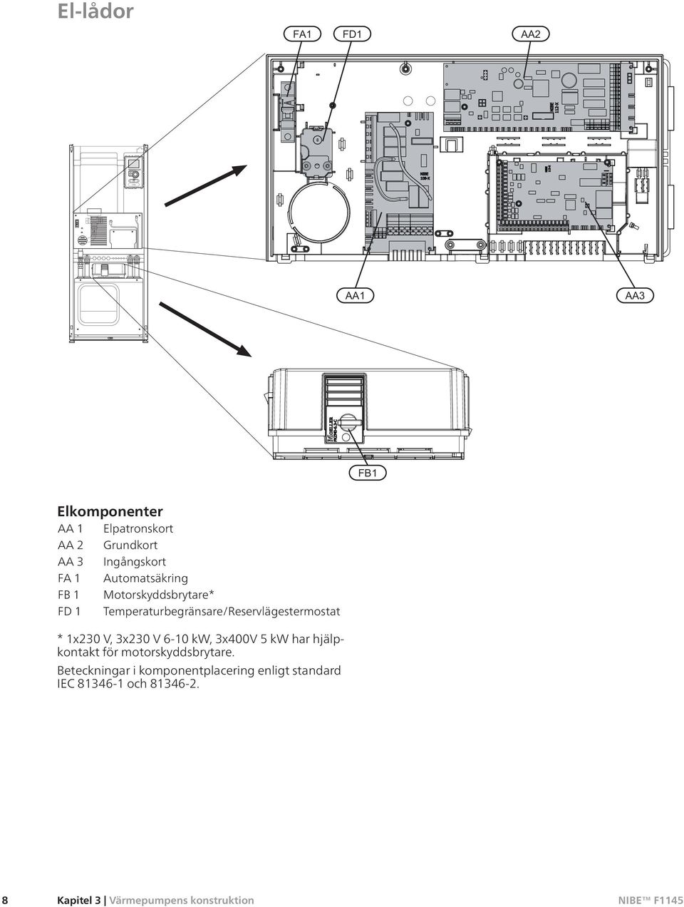 1x230 V, 3x230 V 6-10 kw, 3x400V 5 kw har hjälpktakt för motorskyddsbrytare.