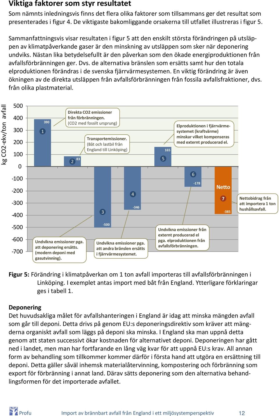 Sammanfattningsvis visar resultaten i figur 5 att den enskilt största förändringen på utsläppen av klimatpåverkande gaser är den minskning av utsläppen som sker när deponering undviks.