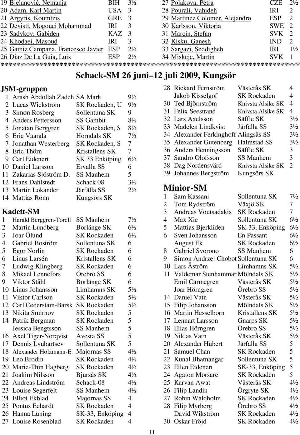 Ganesh IND 2 33 Sargazi, Seddigheh IRI 1½ 34 Miskeje, Martin SVK 1 Schack-SM 26 juni 12 juli 2009, Kungsör JSM-gruppen 1 Arash Abdollah Zadeh SA Mark 9½ 2 Lucas Wickström SK Rockaden, U 9½ 3 Simon