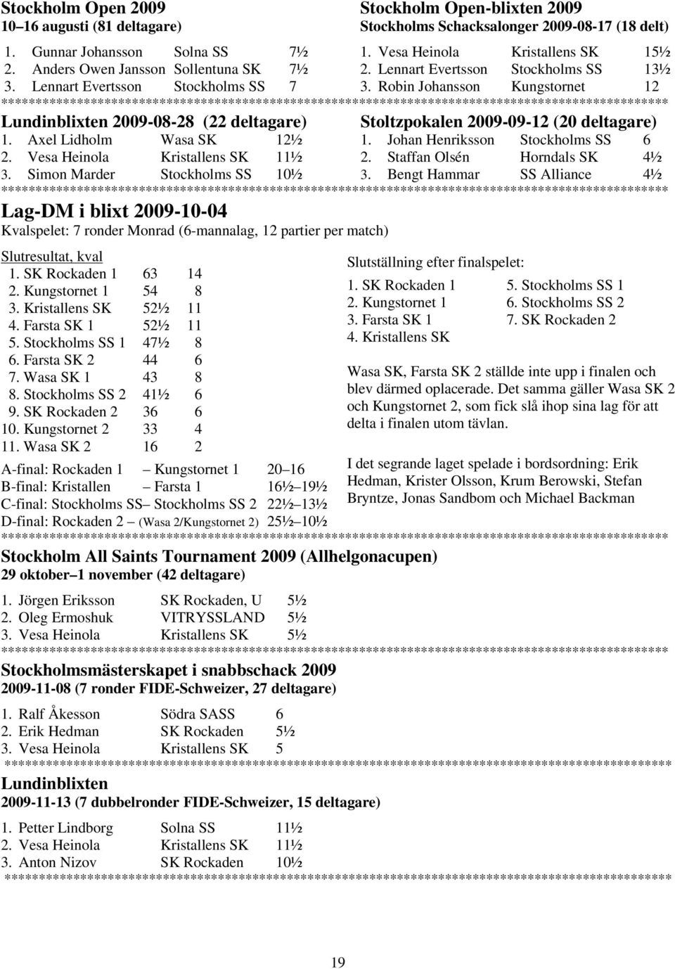 Robin Johansson Kungstornet 12 ********************* Lundinblixten 2009-08-28 (22 deltagare) 1. Axel Lidholm Wasa SK 12½ 2. Vesa Heinola Kristallens SK 11½ 3.