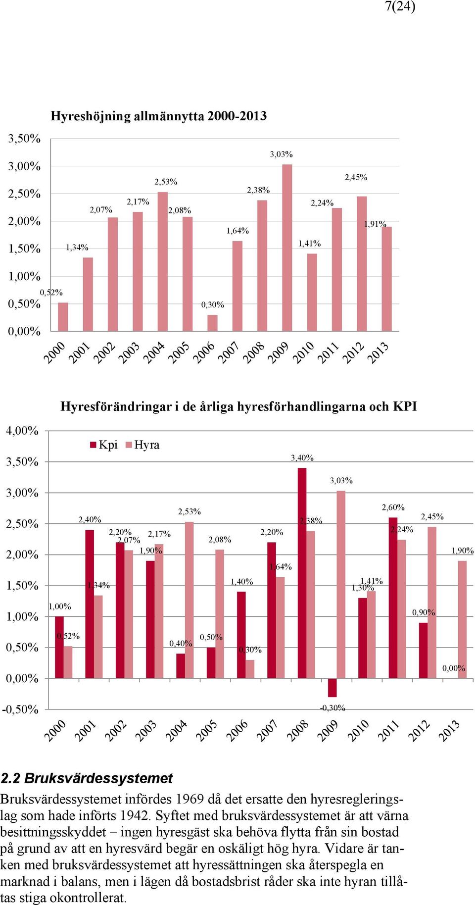 1,90% 1,00% 1,00% 0,90% 0,50% 0,52% 0,40% 0,50% 0,30% 0,00% 0,00% -0,50% -0,30% 2.2 Bruksvärdessystemet Bruksvärdessystemet infördes 1969 då det ersatte den hyresregleringslag som hade införts 1942.