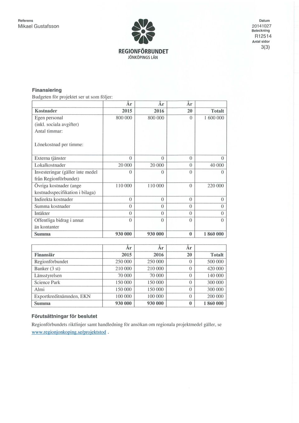 kstnader (ange kstnadsspecifikatin i bilaga) Indirekta kstnader Summa kstnader Intäkter Offentliga bidrag i annat än kntanter Summa 20 000 20000 11 0000 Il 000 930 000 930 000 40 000 220 000 1860 000