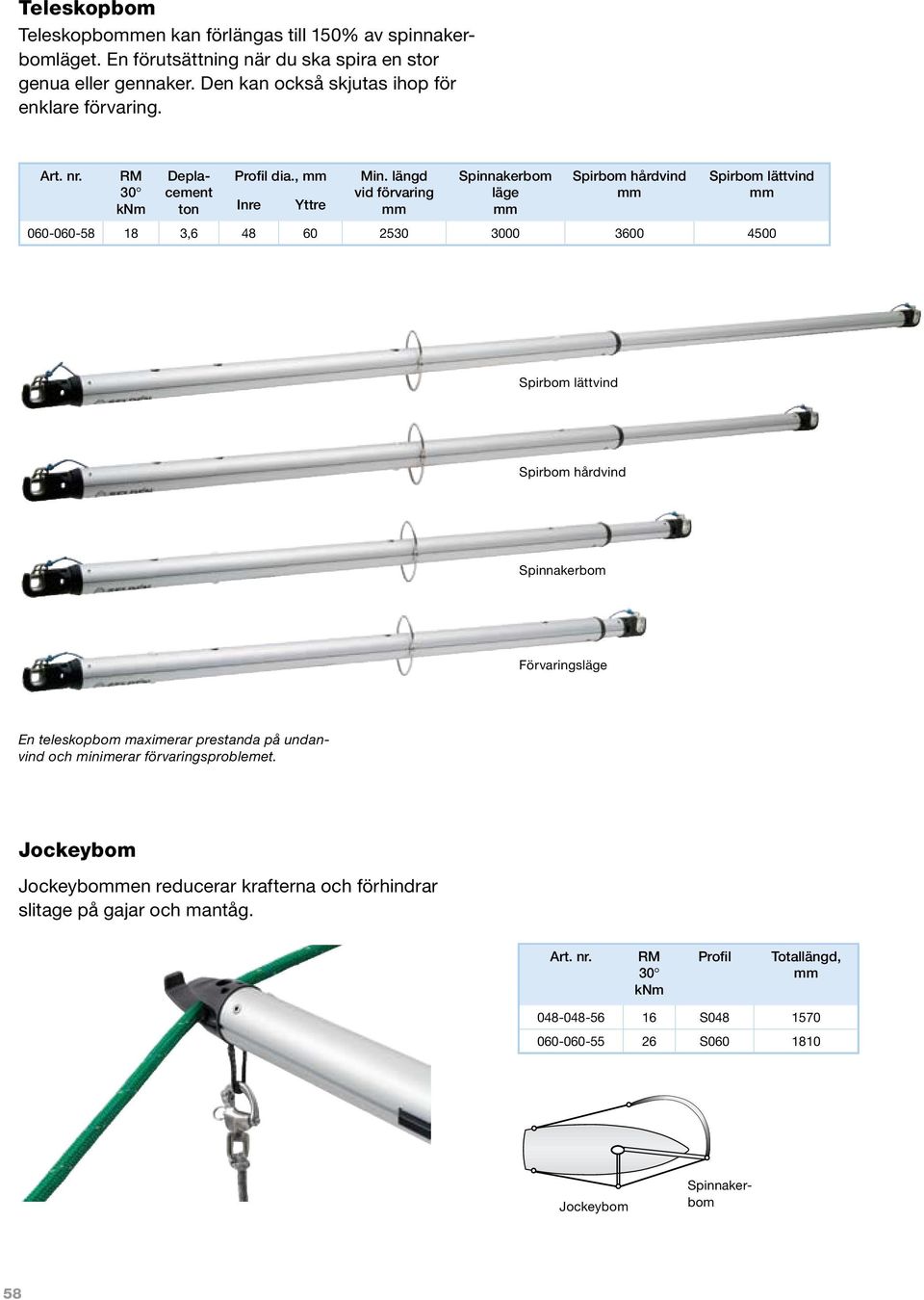 längd vid förvaring Spinnakerbom läge Spirbom hårdvind Spirbom lättvind 060-060-58 18 3,6 48 60 2530 3000 3600 4500 Spirbom lättvind Spirbom hårdvind Spinnakerbom