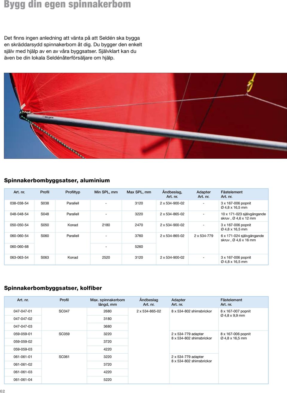 Spinnakerbombyggsatser, aluminium typ Min SPL, Max SPL, Ändbeslag, Adapter Fästelement 038-038-54 S038 Parallell - 3120 2 x 534-900-02-3 x 167-006 popnit Ø 4,8 x 16,5 048-048-54 S048 Parallell - 3220