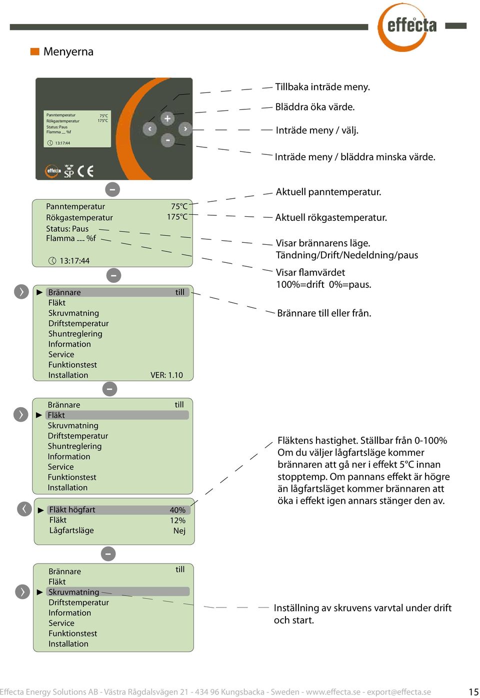 Driftstemperatur Shuntreglering Information Service Funktionstest Installation Fläkt högfart Fläkt Lågfartsläge Brännare Fläkt Skruvmatning Driftstemperatur Information Service Funktionstest