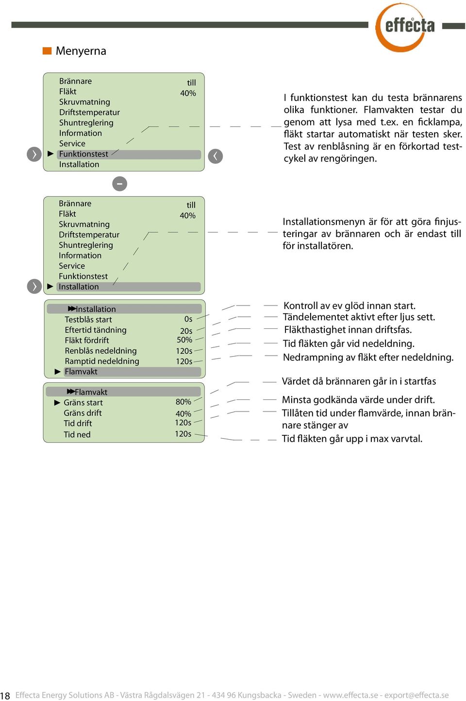 Brännare Fläkt Skruvmatning Driftstemperatur Shuntreglering Information Service Funktionstest Installation till 40% Installationsmenyn är för att göra finjusteringar av brännaren och är endast till
