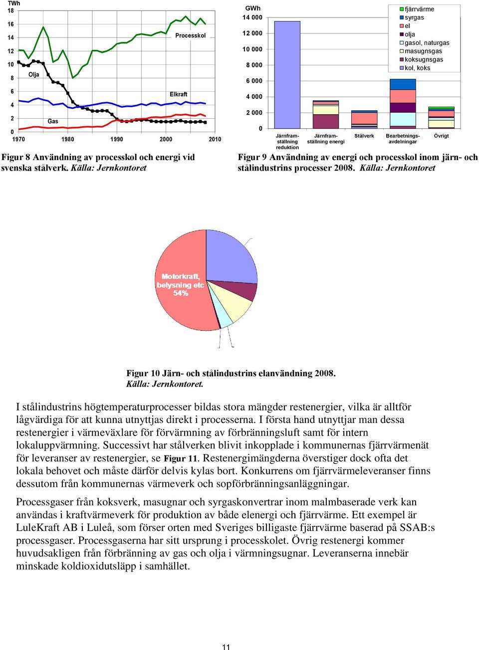 masugnsgas koksugnsgas kol, koks Övrigt Figur 9 Användning av energi och processkol inom järn- och stålindustrins processer 2008.