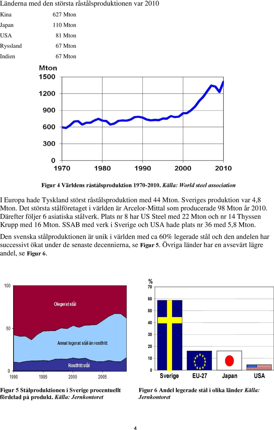 Det största stålföretaget i världen är Arcelor-Mittal som producerade 98 Mton år 2010. Därefter följer 6 asiatiska stålverk. Plats nr 8 har US Steel med 22 Mton och nr 14 Thyssen Krupp med 16 Mton.