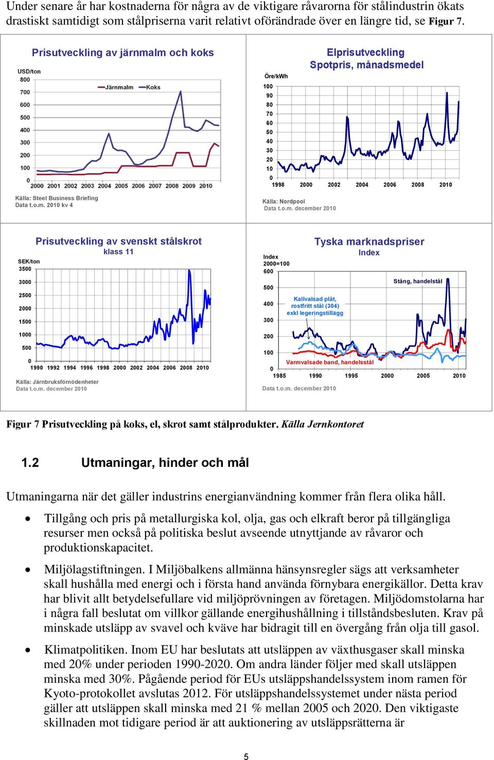 lm och koks Källa: Steel Business Briefing Data t.o.m. 2010 kv 4 Källa: Nordpool Data t.o.m. december 2010 Elprisutveckling Spotpris, månadsmedel Öre/kWh 100 90 80 70 60 50 40 30 20 10 0 1998 2000