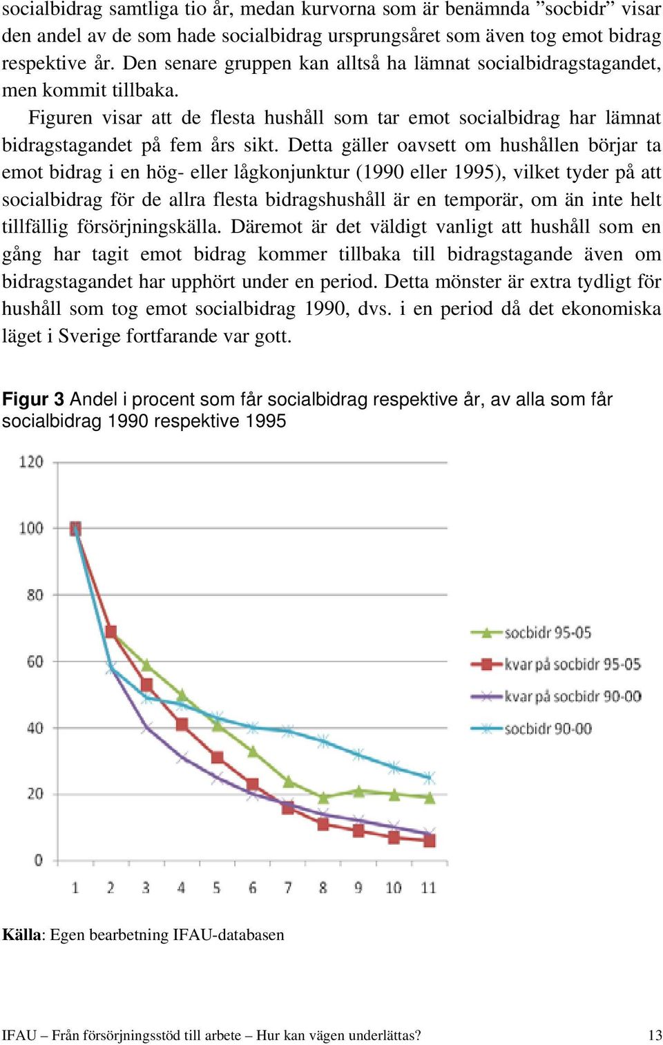 Detta gäller oavsett om hushållen börjar ta emot bidrag i en hög- eller lågkonjunktur (1990 eller 1995), vilket tyder på att socialbidrag för de allra flesta bidragshushåll är en temporär, om än inte