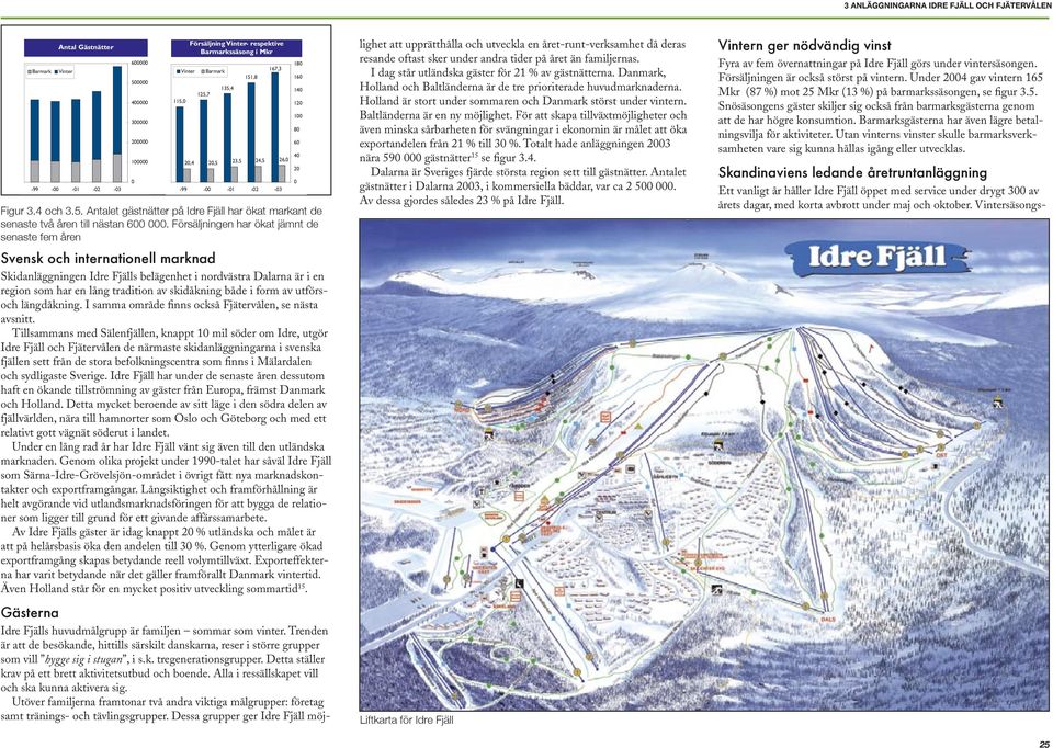 både i form av utförsoch längdåkning. I samma område finns också Fjätervålen, se nästa avsnitt.