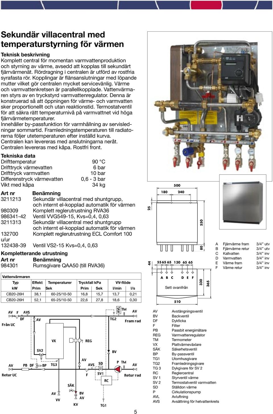 Värme och varmvattenkretsen är parallellkopplade. Vattenvärmaren styrs av en tryckstyrd varmvattenregulator.