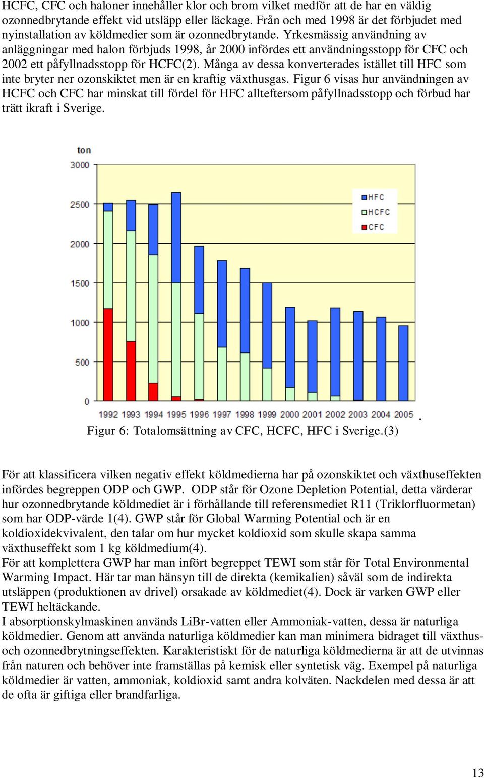 Yrkesmässig användning av anläggningar med halon förbjuds 1998, år 2000 infördes ett användningsstopp för CFC och 2002 ett påfyllnadsstopp för HCFC(2).