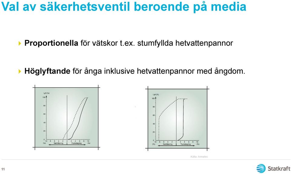 stumfyllda hetvattenpannor } Höglyftande för