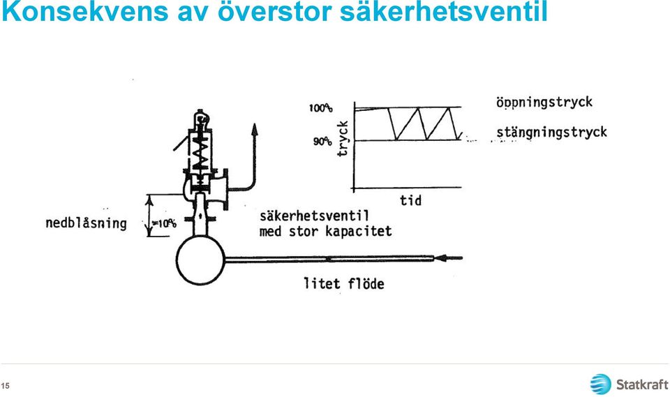 överstor