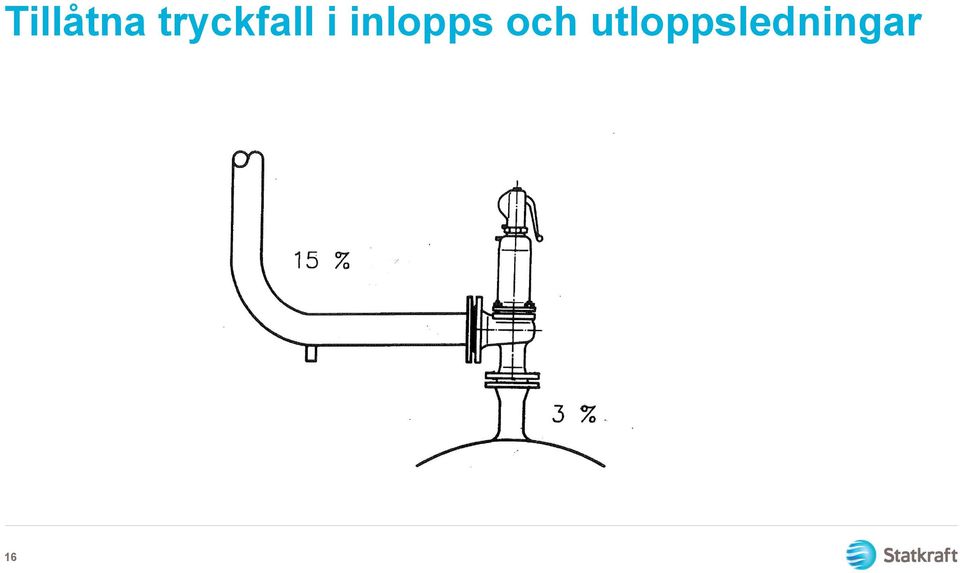 inlopps och