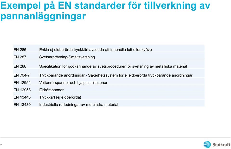 svetsprocedurer för svetsning av metalliska material Tryckbärande anordningar - Säkerhetssystem för ej eldberörda tryckbärande