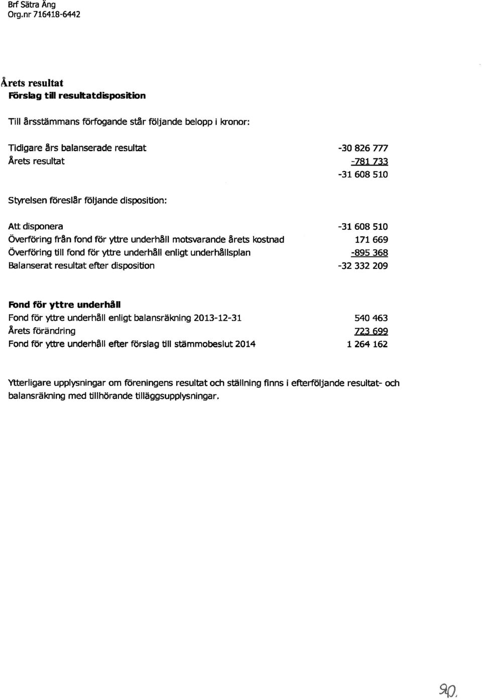 510 Styrelsen föreslår följande disposition: Att disponera -31 608 510 Överföring från fond för yttre underhåll motsvarande årets kostnad 171 669 Överföring till fond för yttre underhåll enligt