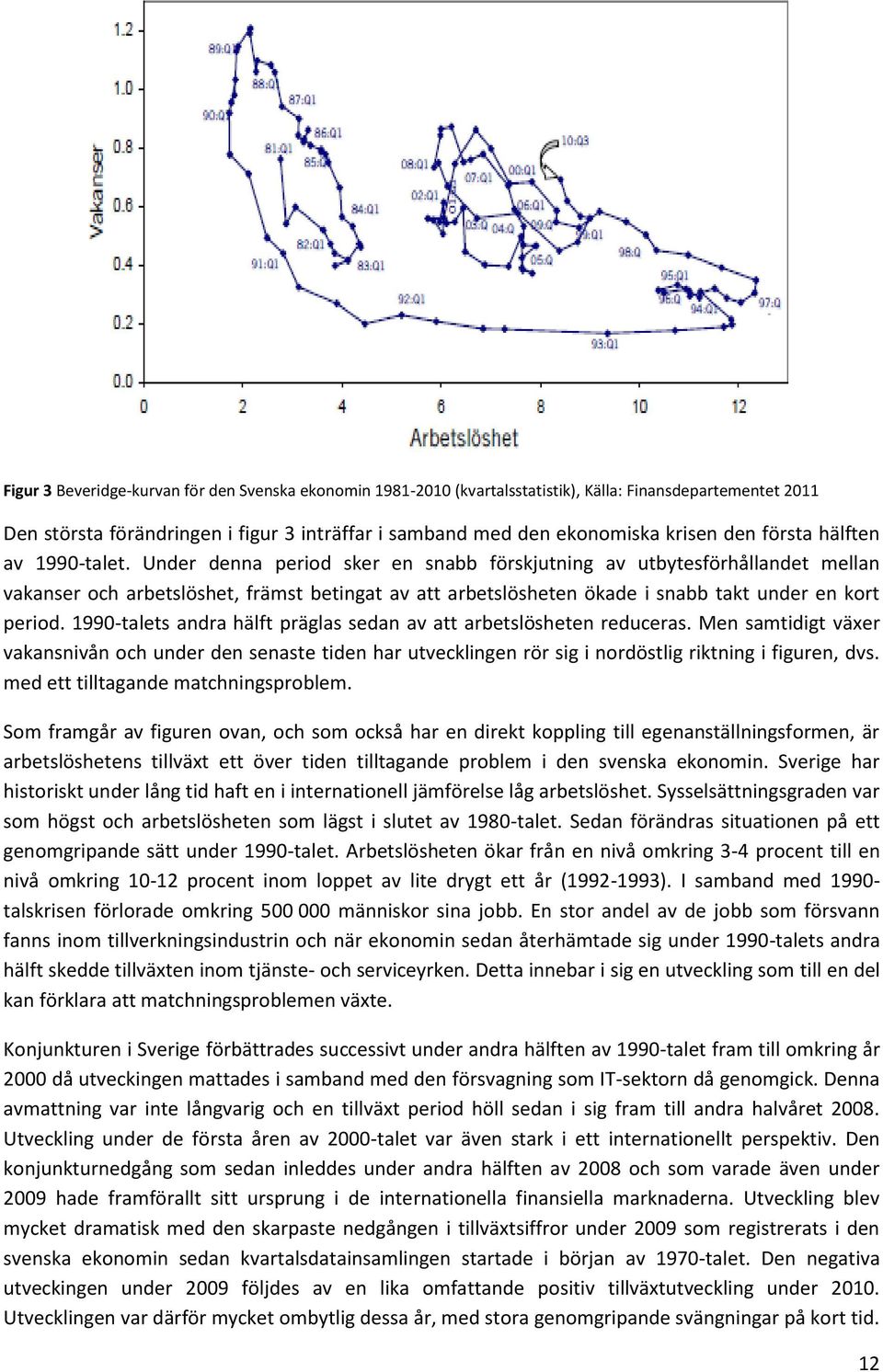 Under denna period sker en snabb förskjutning av utbytesförhållandet mellan vakanser och arbetslöshet, främst betingat av att arbetslösheten ökade i snabb takt under en kort period.