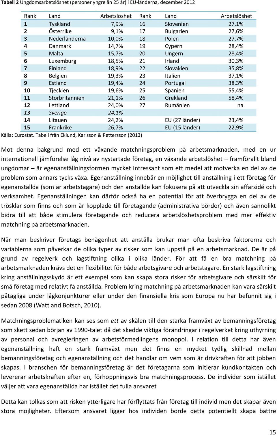 Italien 37,1% 9 Estland 19,4% 24 Portugal 38,3% 10 Tjeckien 19,6% 25 Spanien 55,4% 11 Storbritannien 21,1% 26 Grekland 58,4% 12 Lettland 24,0% 27 Rumänien na 13 Sverige 24,1% 14 Litauen 24,2% EU (27