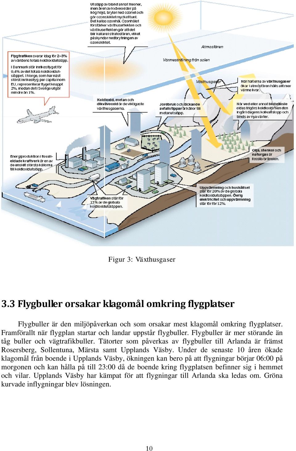 Tätorter som påverkas av flygbuller till Arlanda är främst Rosersberg, Sollentuna, Märsta samt Upplands Väsby.