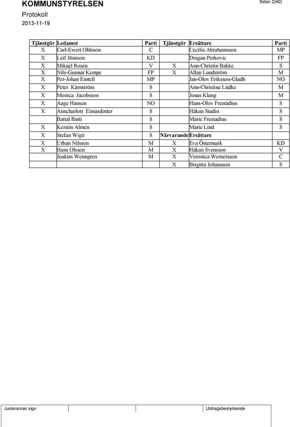 Jacobsson S Jonas Klang M X Aage Hansen NO Hans-Olov Frestadius S X Anncharlott Eimasdotter S Håkan Stadin S Battal Batti S Marie Frestadius S X Kerstin Almén S Marie