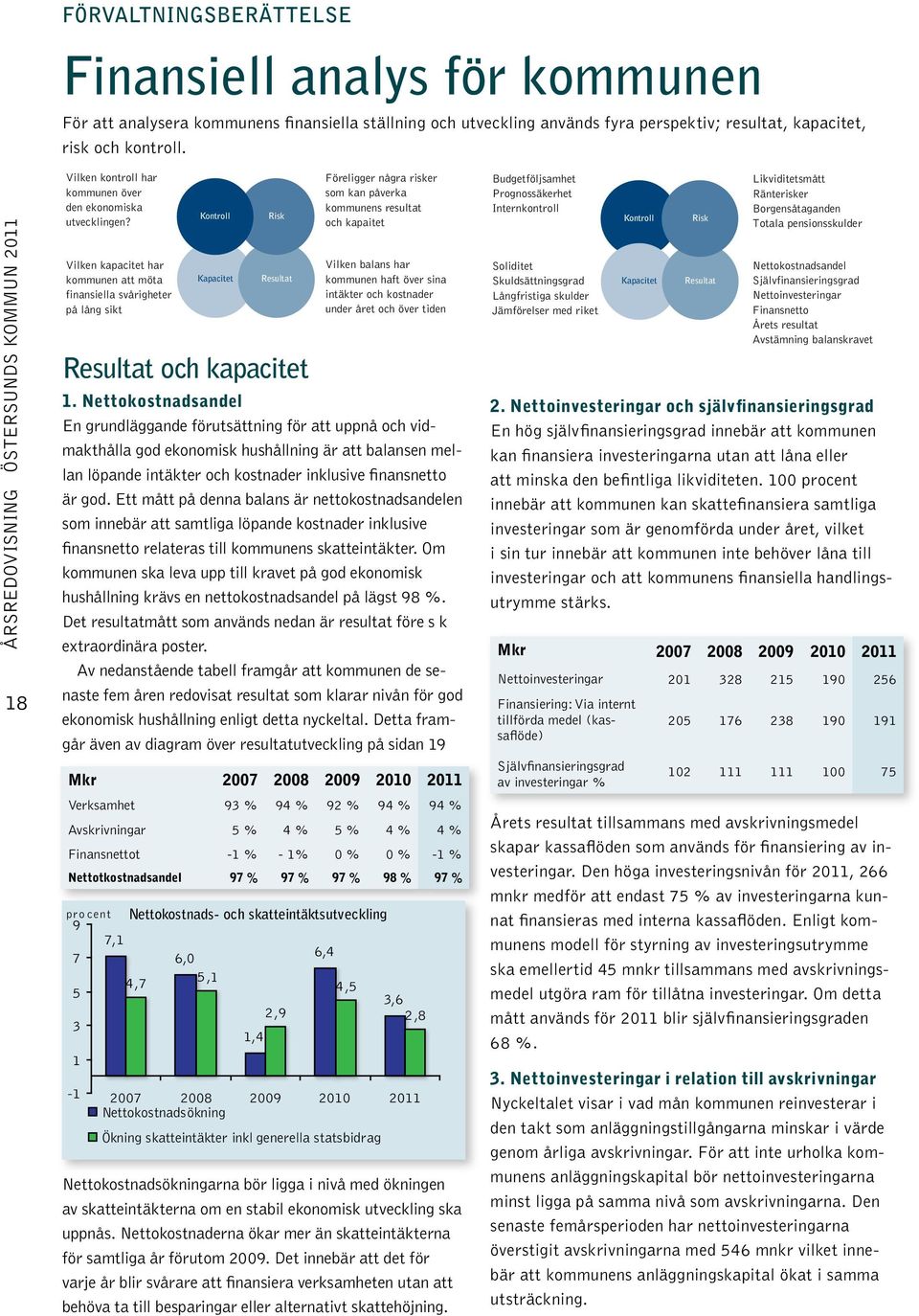 Vilken kapacitet har kommunen att möta finansiella svårigheter på lång sikt Kontroll Kapacitet Risk Resultat Resultat och kapacitet Föreligger några risker som kan påverka kommunens resultat och