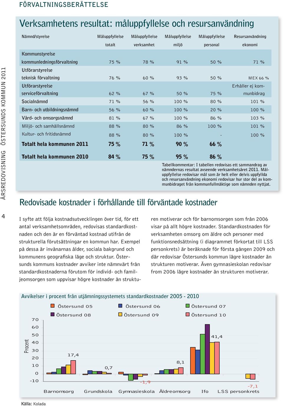 75 % Erhåller ej kommunbidrag Socialnämnd 71 % 56 % 100 % 80 % 101 % Barn- och utbildningsnämnd 56 % 60 % 100 % 20 % 100 % Vård- och omsorgsnämnd 81 % 67 % 100 % 86 % 103 % Miljö- och samhällsnämnd