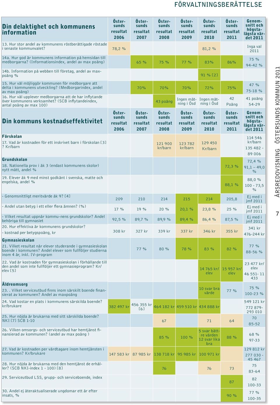 (Informationsindex, andel av max poäng) 65 % 75 % 77 % 83% 86% 14b. Information på webben till företag, andel av maxpoäng % 91 % [2] 15.