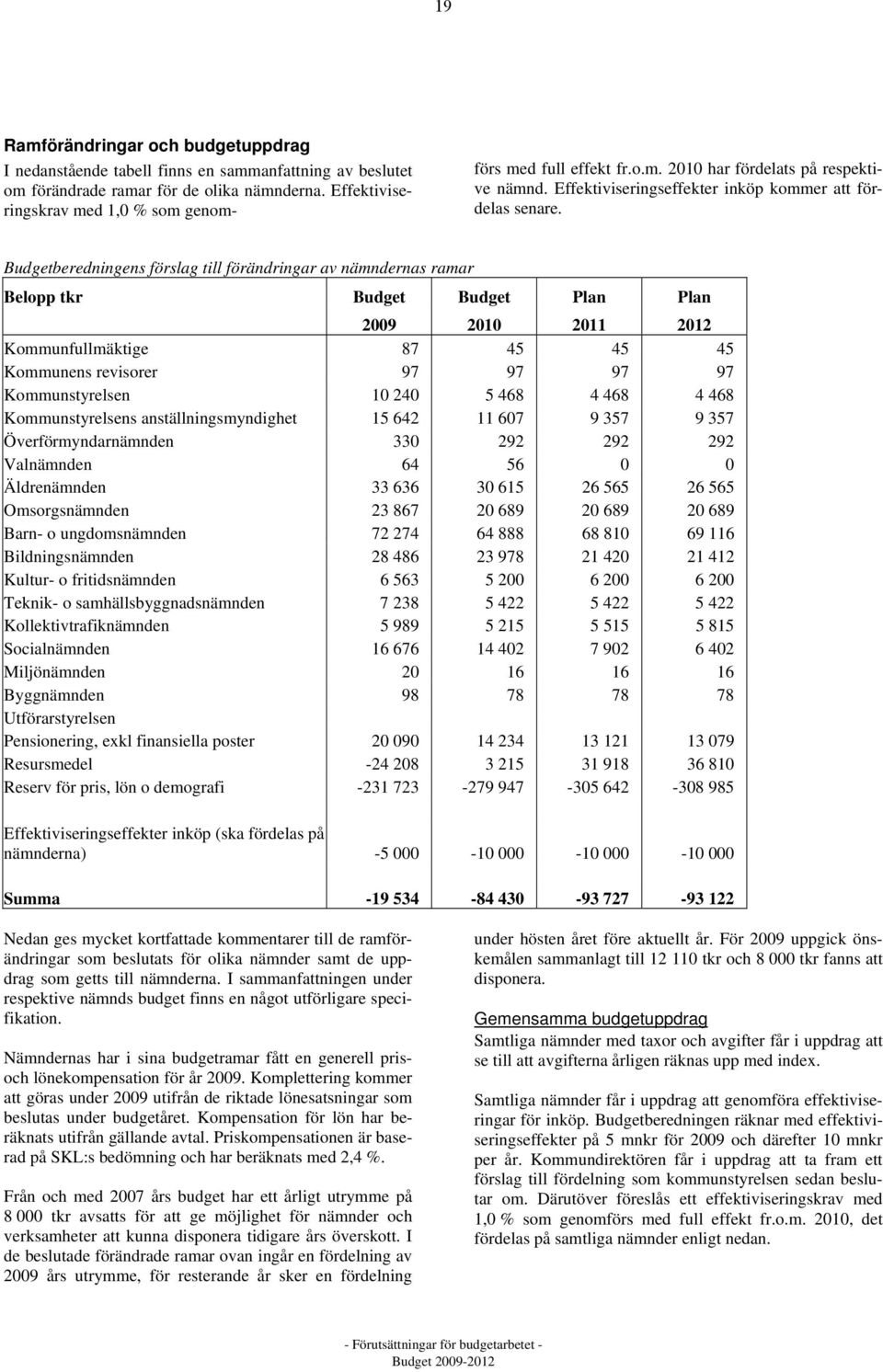 beredningens förslag till förändringar av nämndernas ramar Belopp tkr 2009 2010 2011 2012 Kommunfullmäktige 87 45 45 45 Kommunens revisorer 97 97 97 97 Kommunstyrelsen 10 240 5 468 4 468 4 468