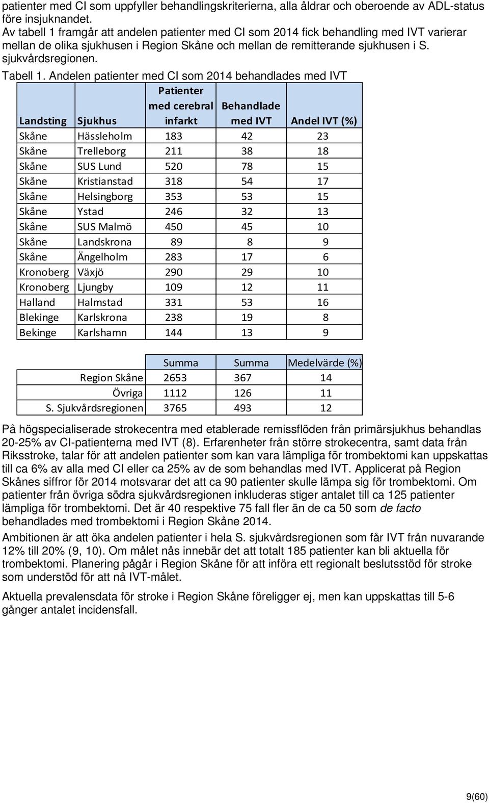 Tabell 1.