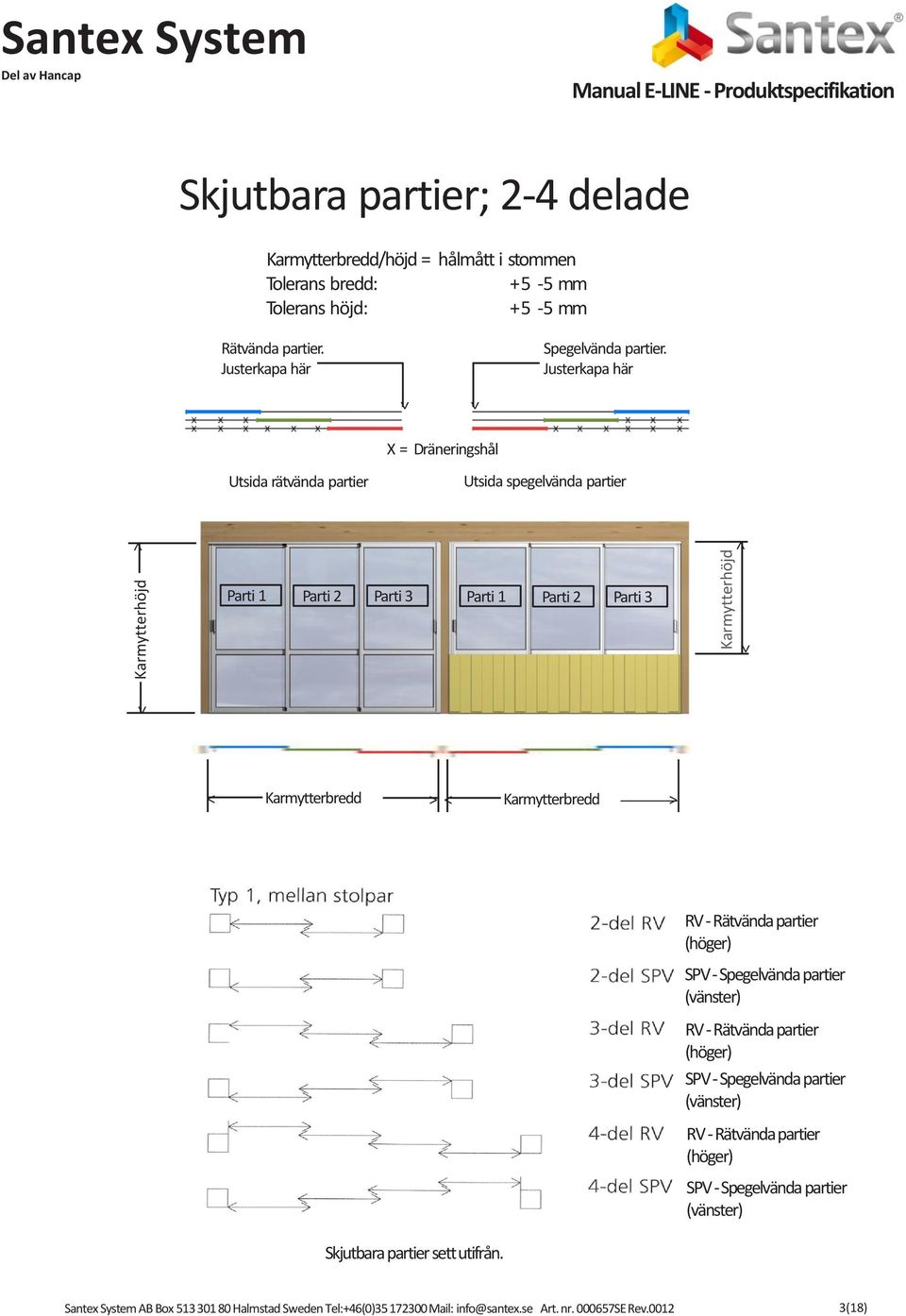 Justerkapa här X = Dräneringshål Utsida rätvända partier Utsida spegelvända partier Parti 1 Parti 2 Parti 3 Parti 1 Parti 2 Parti 3 Karmytterbredd > Karmytterbredd > RV - Rätvända partier