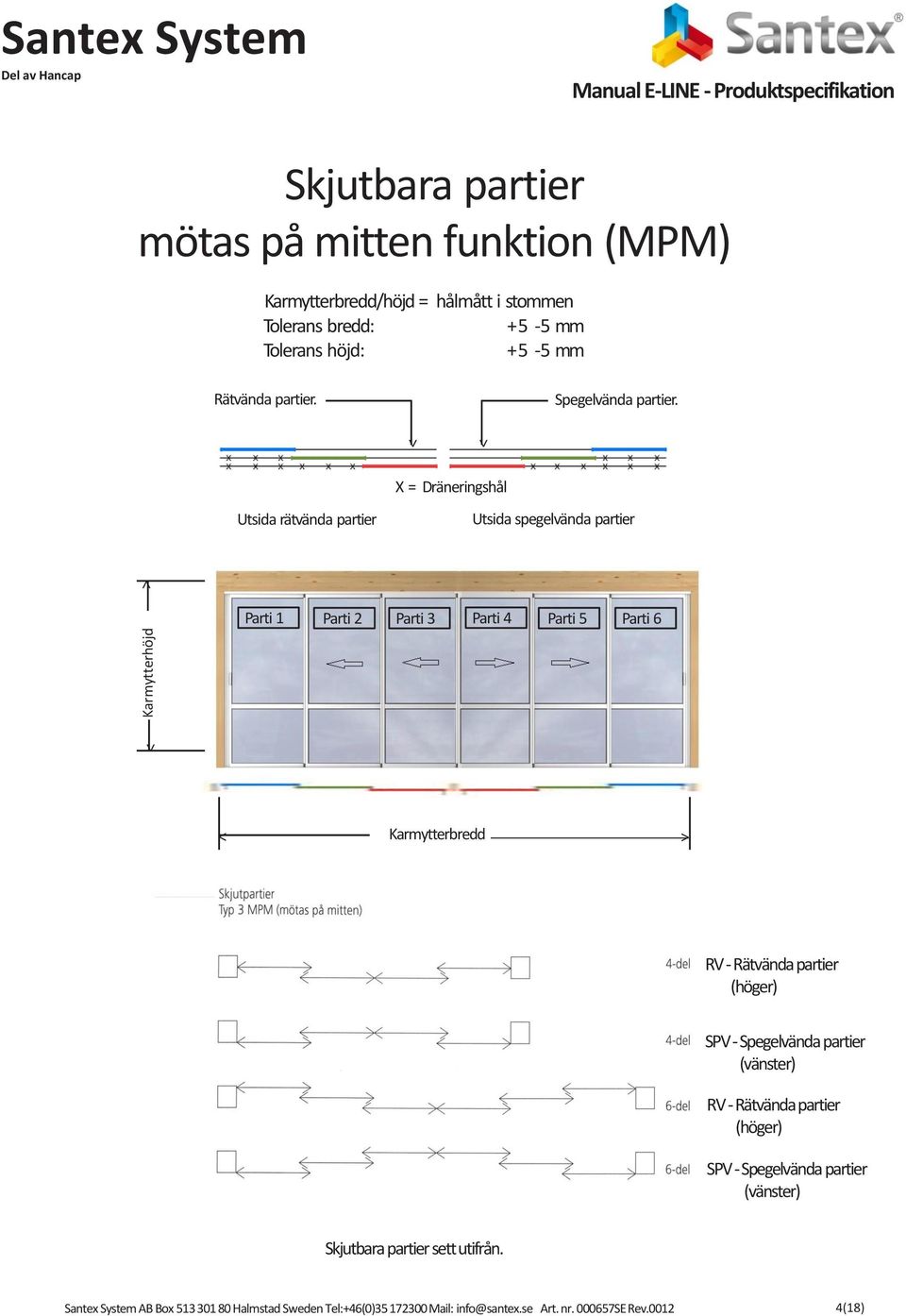 X = Dräneringshål Utsida rätvända partier Utsida spegelvända partier Parti 1 Parti 2 Parti 3 Parti 4 Parti 5 Parti 6 Karmytterbredd > RV - Rätvända partier (höger)