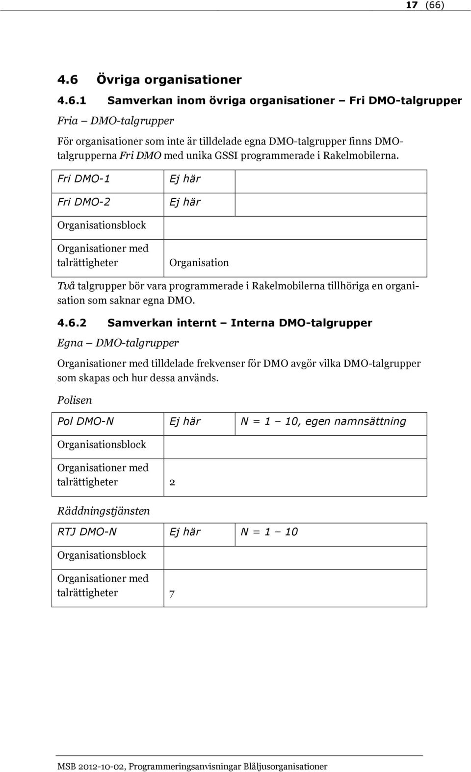 Övriga organisationer 4.6.