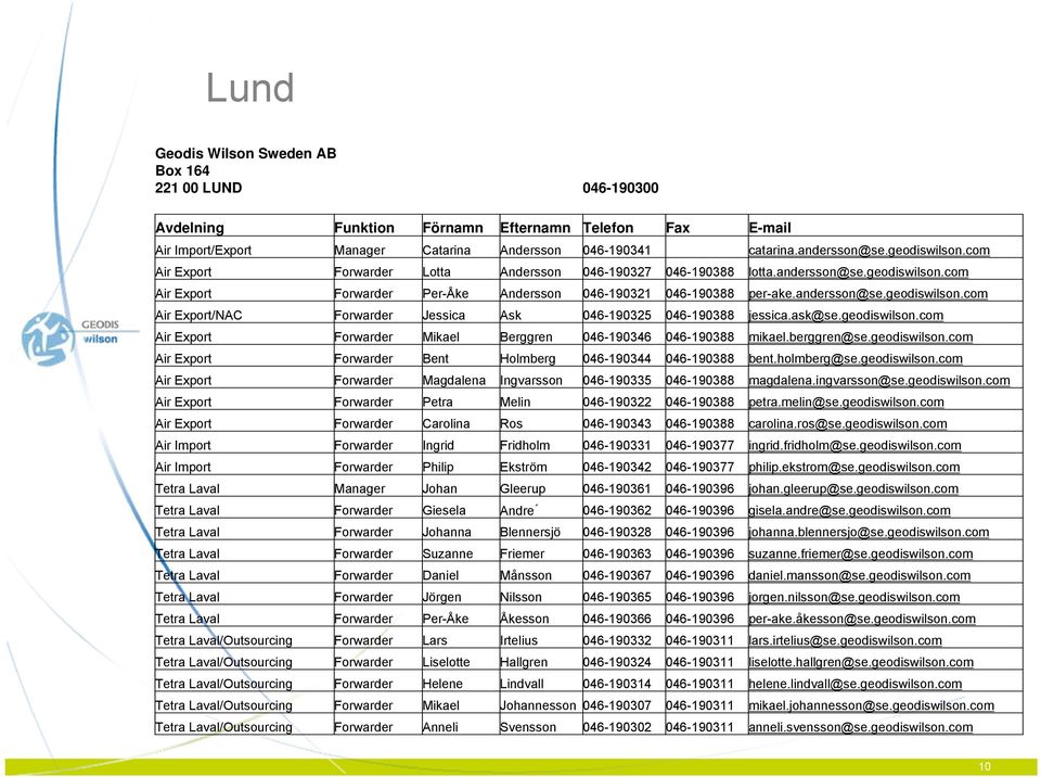 ask@se.geodiswilson.com Air Export Forwarder Mikael Berggren 046-190346 046-190388 mikael.berggren@se.geodiswilson.com Air Export Forwarder Bent Holmberg 046-190344 046-190388 bent.holmberg@se.