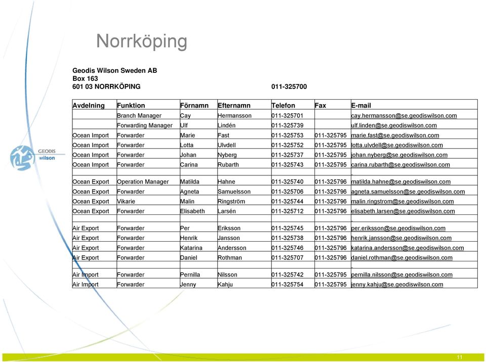 geodiswilson.com Ocean Import Forwarder Carina Rubarth 011-325743 011-325795 carina.rubarth@se.geodiswilson.com Ocean Export Operation Manager Matilda Hahne 011-325740 011-325796 matilda.hahne@se.