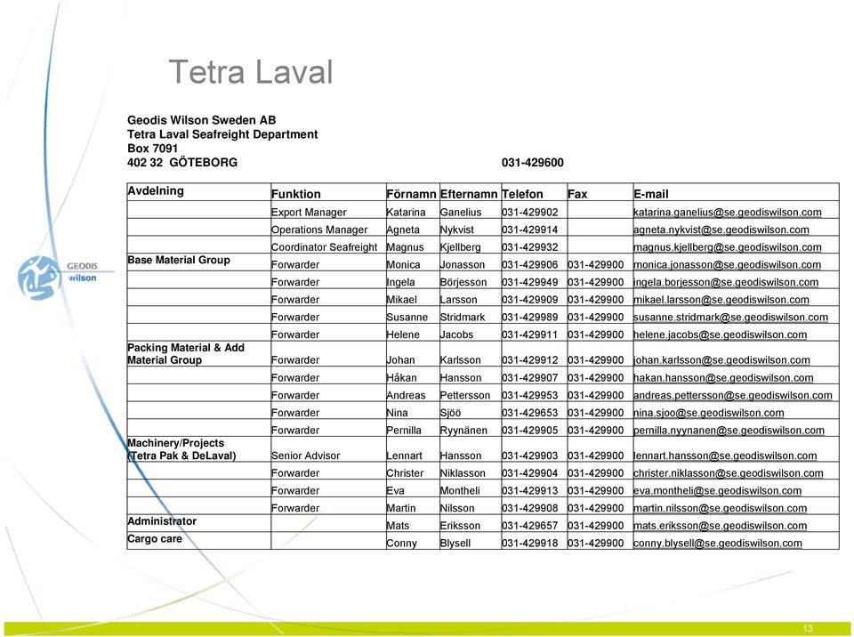 jonasson@se.geodiswilson.com Forwarder Ingela Börjesson 031-429949 031-429900 ingela.borjesson@se.geodiswilson.com Forwarder Mikael Larsson 031-429909 031-429900 mikael.larsson@se.geodiswilson.com Forwarder Susanne Stridmark 031-429989 031-429900 susanne.