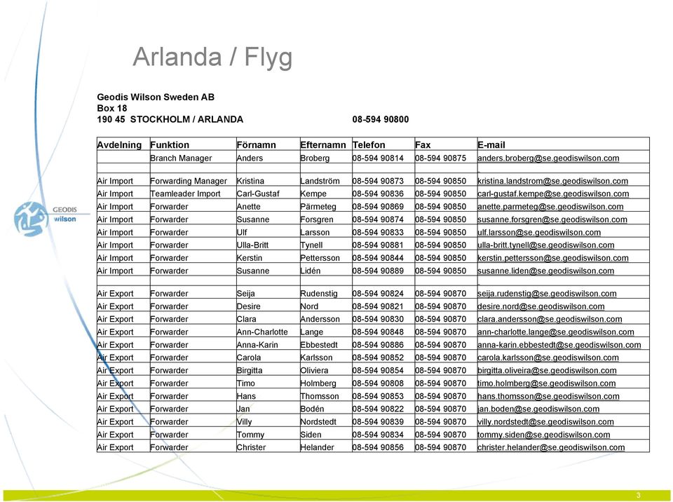 com Air Import Teamleader Import Carl-Gustaf Kempe 08-594 90836 08-594 90850 carl-gustaf.kempe@se.geodiswilson.com Air Import Forwarder Anette Pärmeteg 08-594 90869 08-594 90850 anette.parmeteg@se.