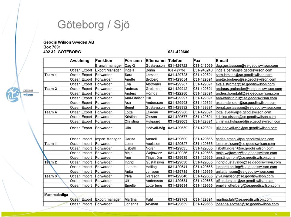 broberg@se.geodiswilson.com Ocean Export Forwarder Eva Alströmer 031-429987 031-429891 eva.alströmer@se.geodiswilson.com Team 2 Ocean Export Forwarder Andreas Grolander 031-429942 031-429891 andreas.