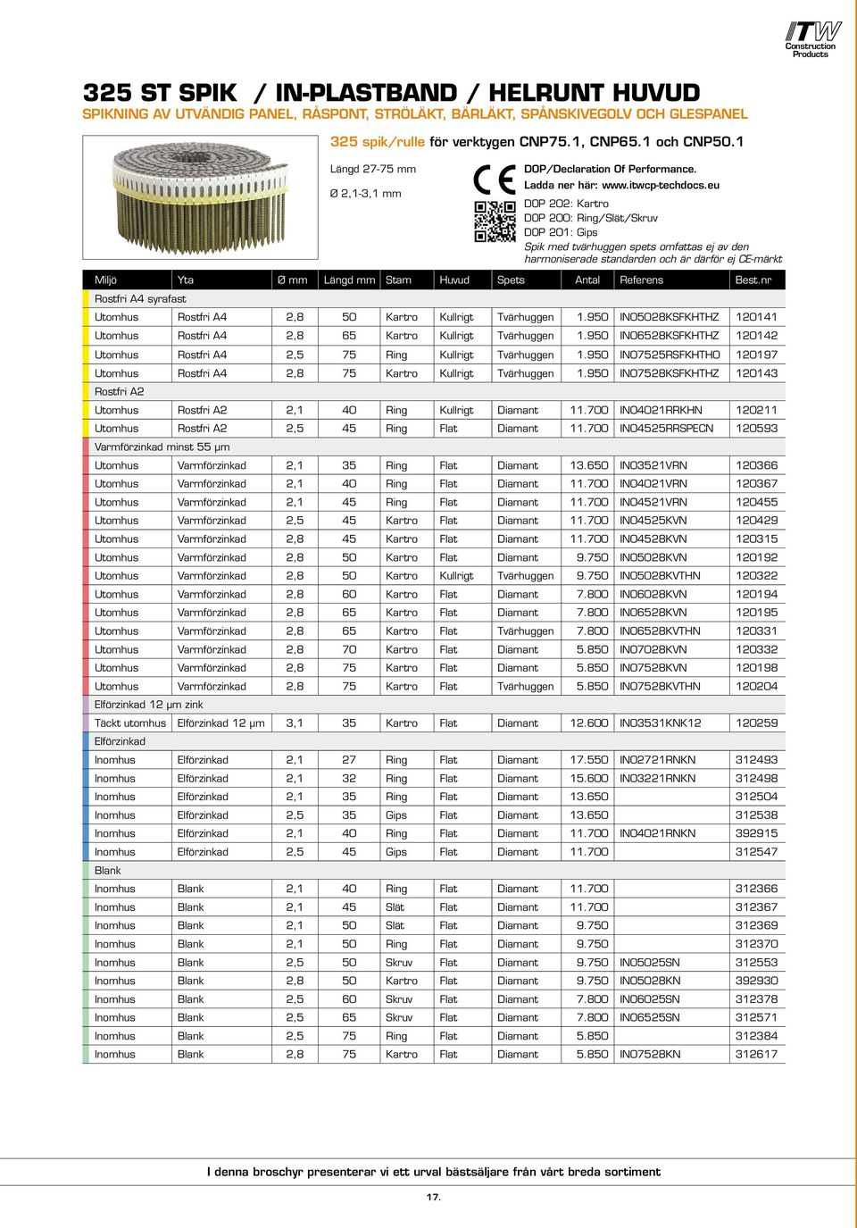 eu DOP 202: Kartro DOP 200: Ring/Slät/Skruv DOP 201: Gips Spik med tvärhuggen spets omfattas ej av den harmoniserade standarden och är därför ej CE-märkt Miljö Yta Ø mm Längd mm Stam Huvud Spets