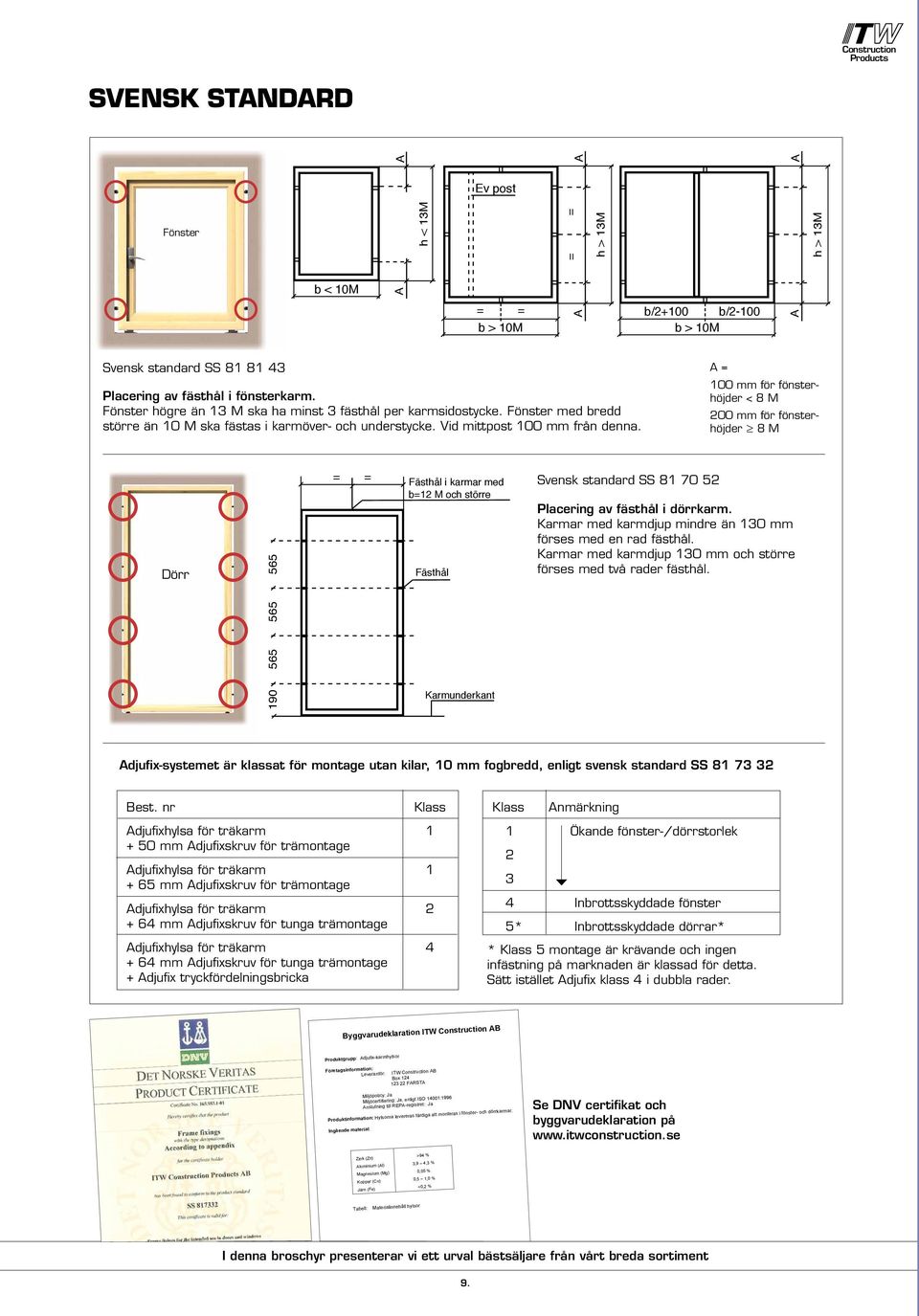 A = 100 mm för fönsterhöjder < 8 M 200 mm för fönsterhöjder 8 M Dörr 190 565 565 565 = = Fästhål i karmar med b=12 M och större Fästhål Karmunderkant Svensk standard SS 81 70 52 Placering av fästhål